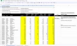 Copie d'écran du modèle de liste des appareils à consommation électrique dans le domicile