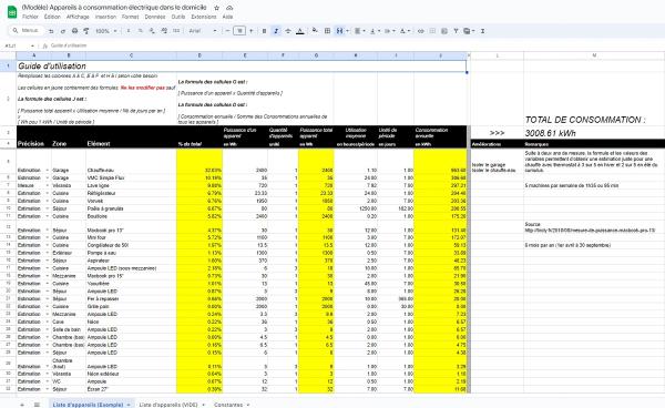 Copie d'écran du modèle de liste des appareils à consommation électrique dans le domicile