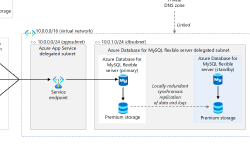 Schéma d'architecture de WordPress sur le service d'application sur Microsoft Azure