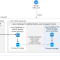 Schéma d'architecture de WordPress sur le service d'application sur Microsoft Azure