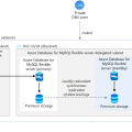 Schéma d'architecture de WordPress sur le service d'application sur Microsoft Azure