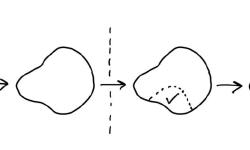 Shape Up visualisé en dessin