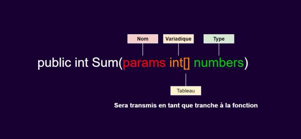 Exemple de code pour une fonction variadique